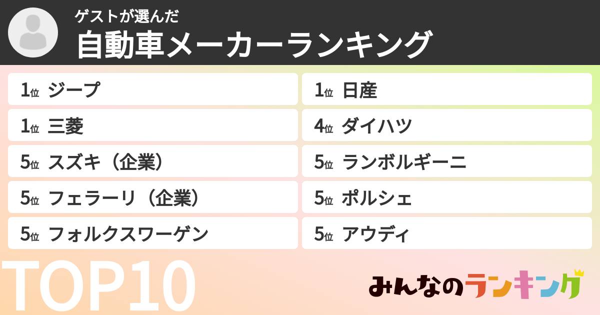 ゲストさんの「自動車メーカーランキング」
