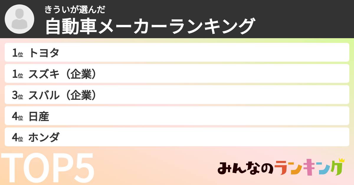 きういさんの「自動車メーカーランキング」