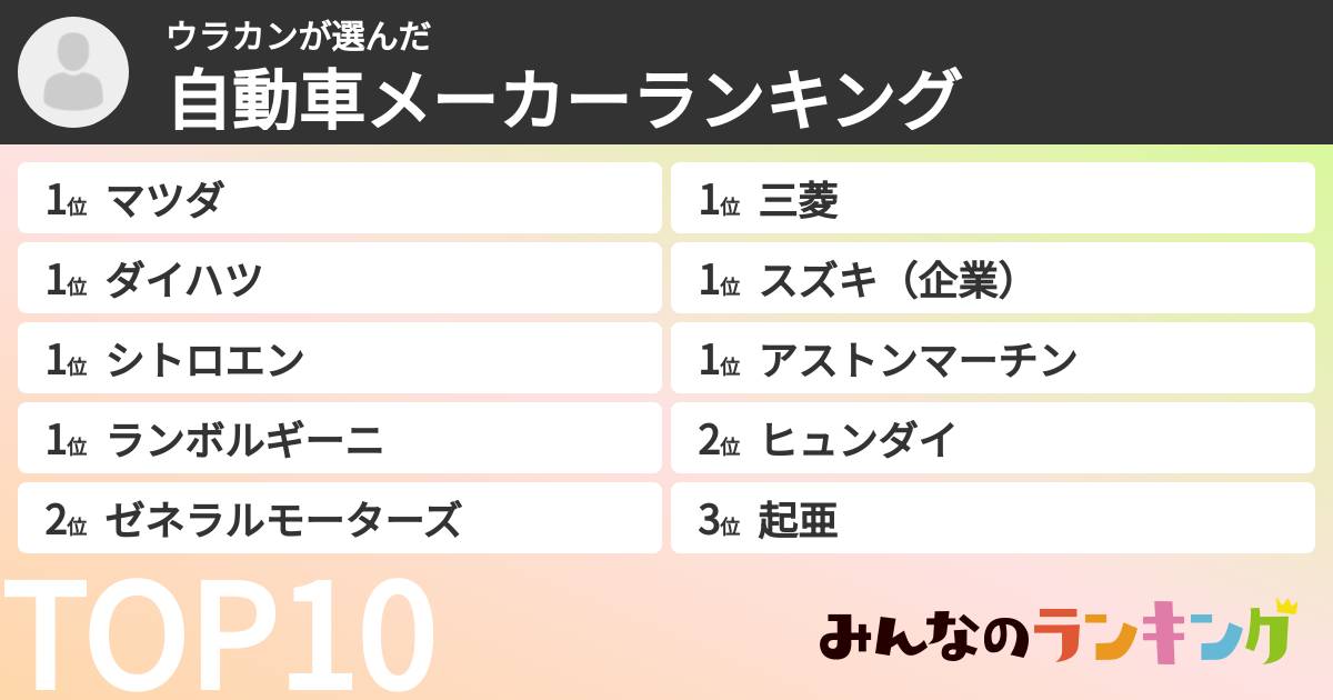 ウラカンさんの「自動車メーカーランキング」