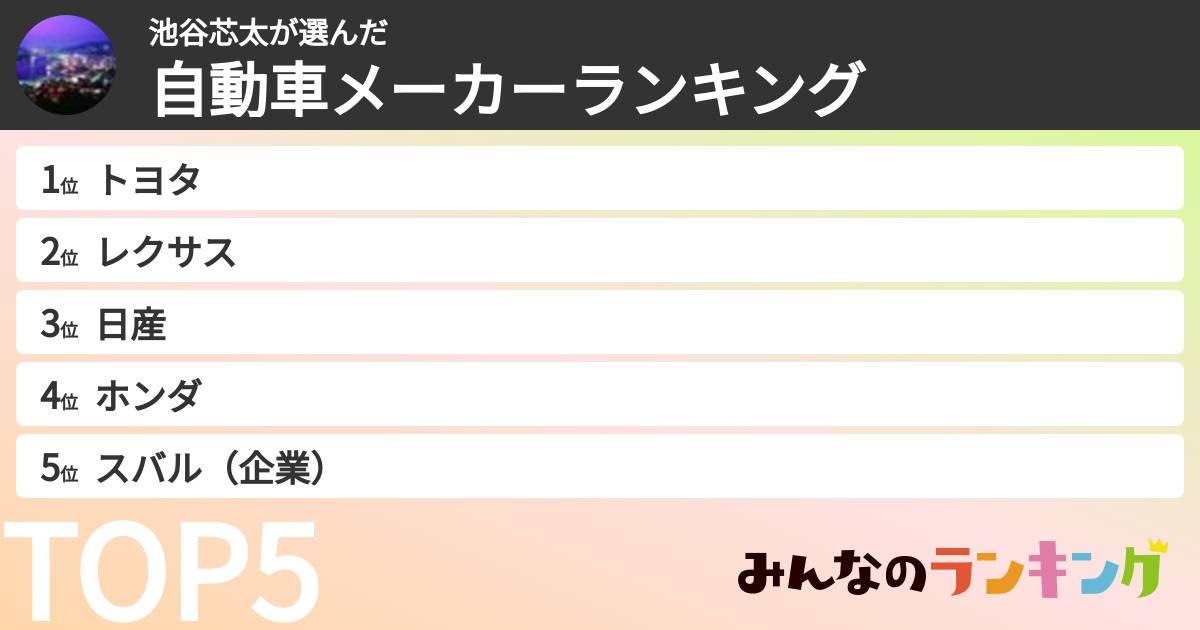 池谷芯太さんの「自動車メーカーランキング」