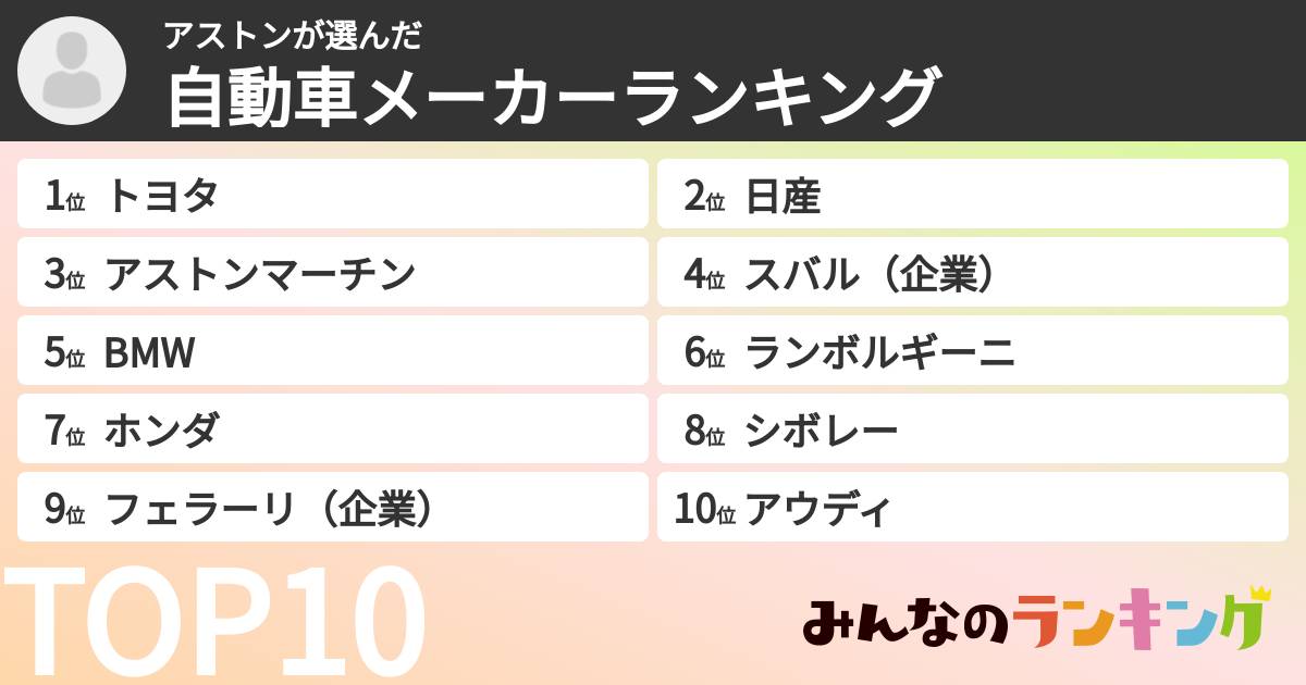 アストンさんの「自動車メーカーランキング」
