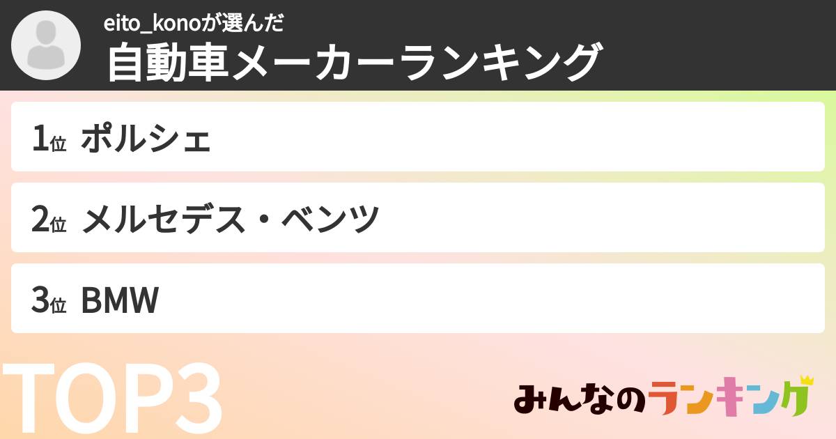 eito_konoさんの「自動車メーカーランキング」