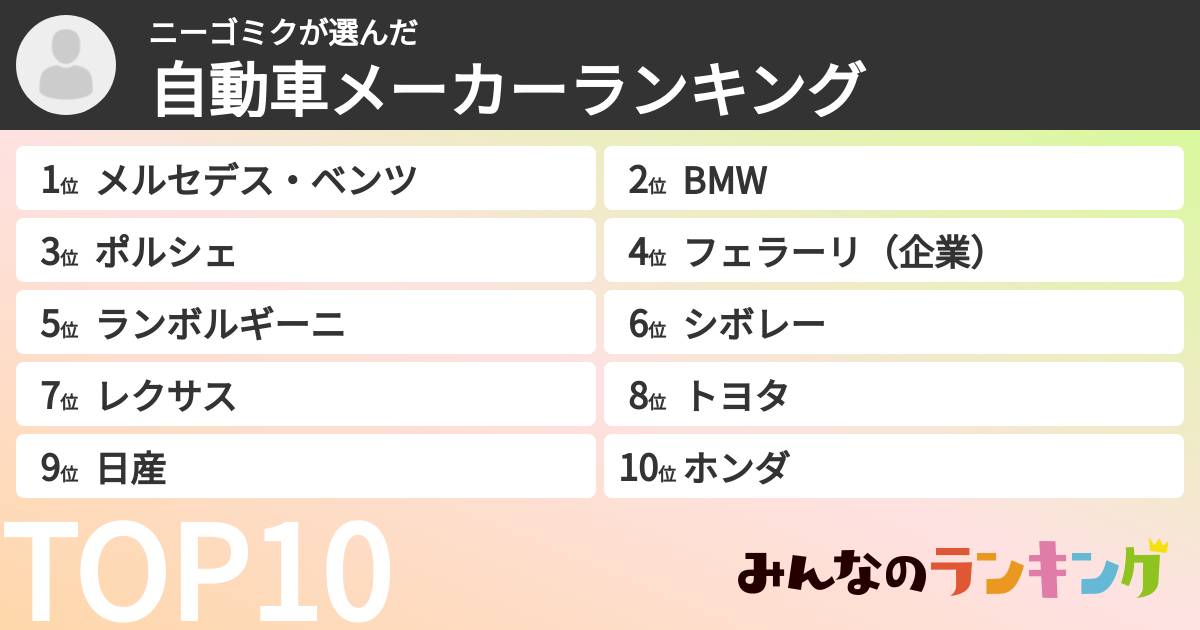 ニーゴミクさんの「自動車メーカーランキング」