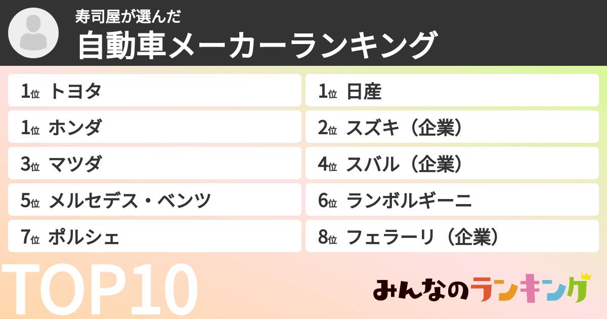 寿司屋さんの「自動車メーカーランキング」