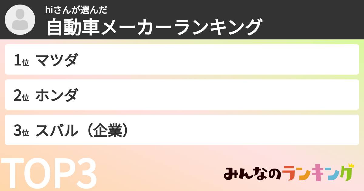 hiさんさんの「自動車メーカーランキング」