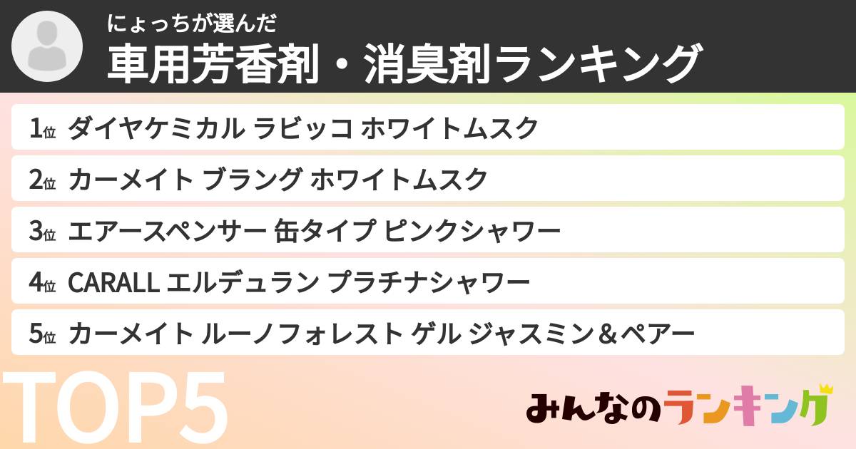 にょっちさんの「車用芳香剤・消臭剤ランキング」