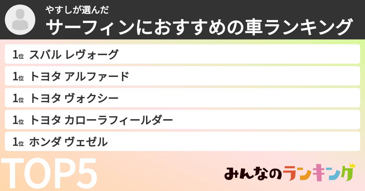 やすしさんの「サーフィンにおすすめの車ランキング」