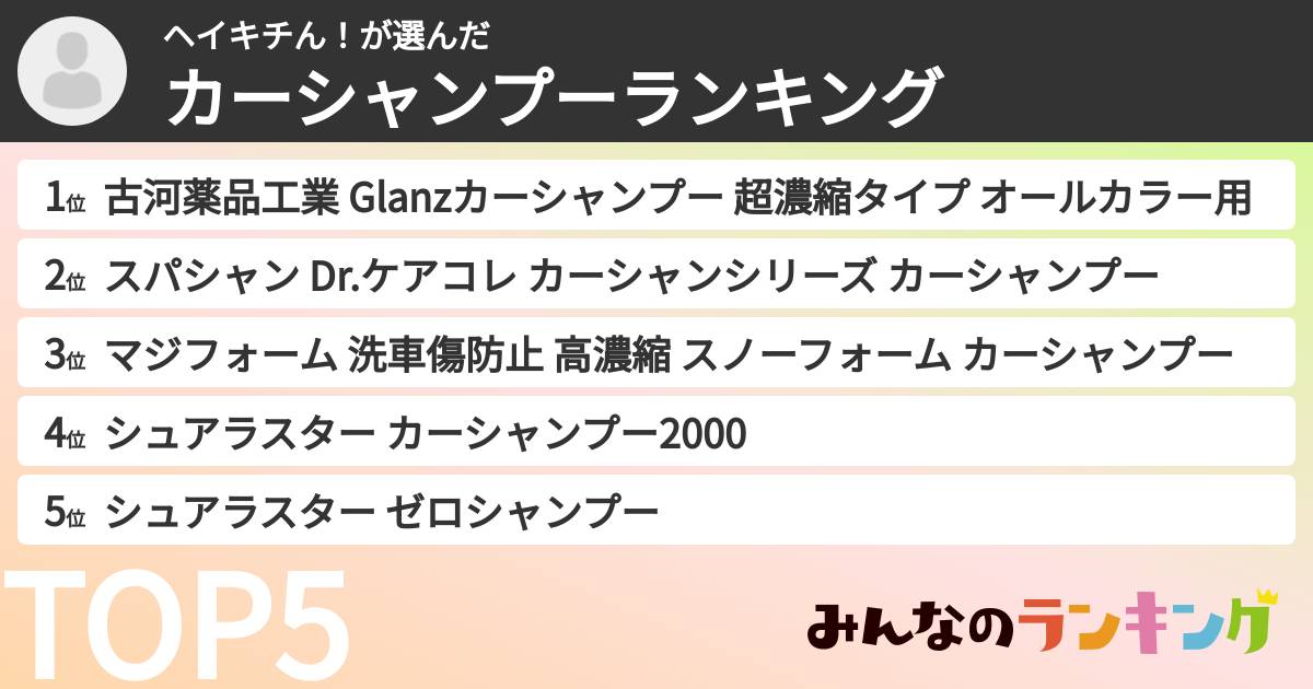 ヘイキチん！さんの「カーシャンプーランキング」