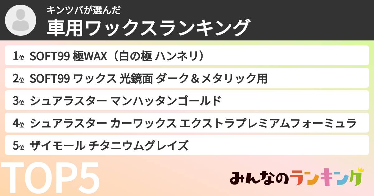 キンツバさんの「車用ワックスランキング」