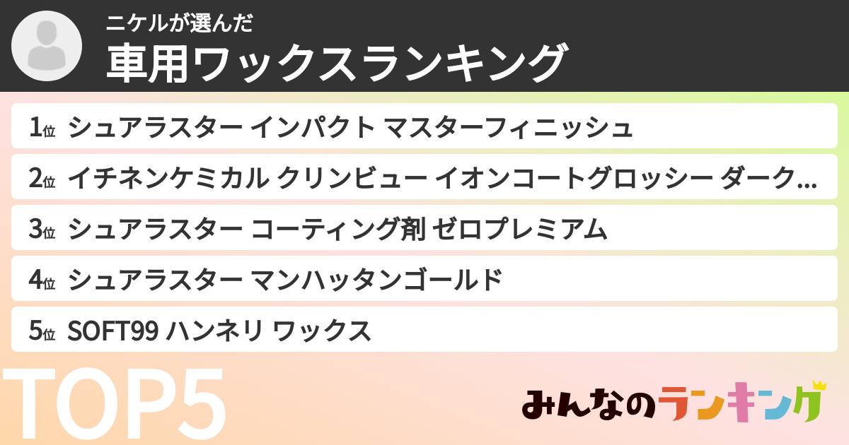 ニケルさんの「車用ワックスランキング」