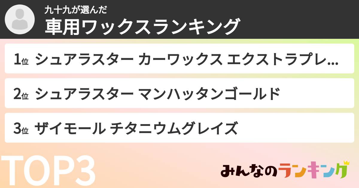 九十九さんの「車用ワックスランキング」