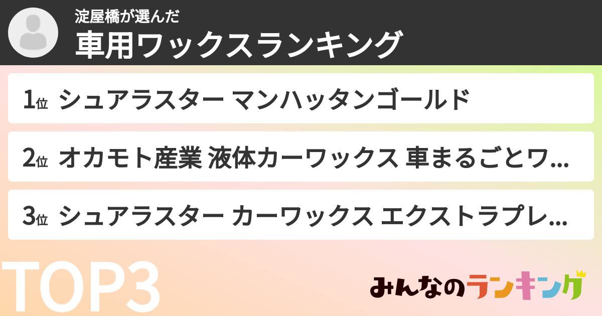 淀屋橋さんの「車用ワックスランキング」