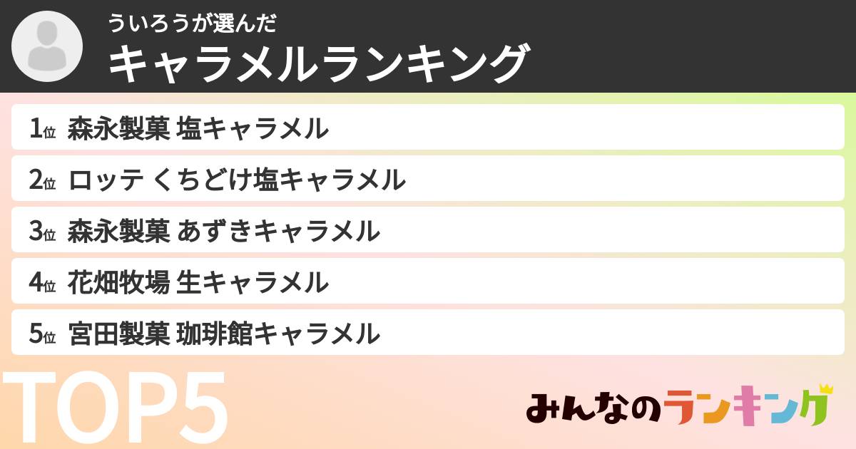 ういろうさんの「キャラメルランキング」