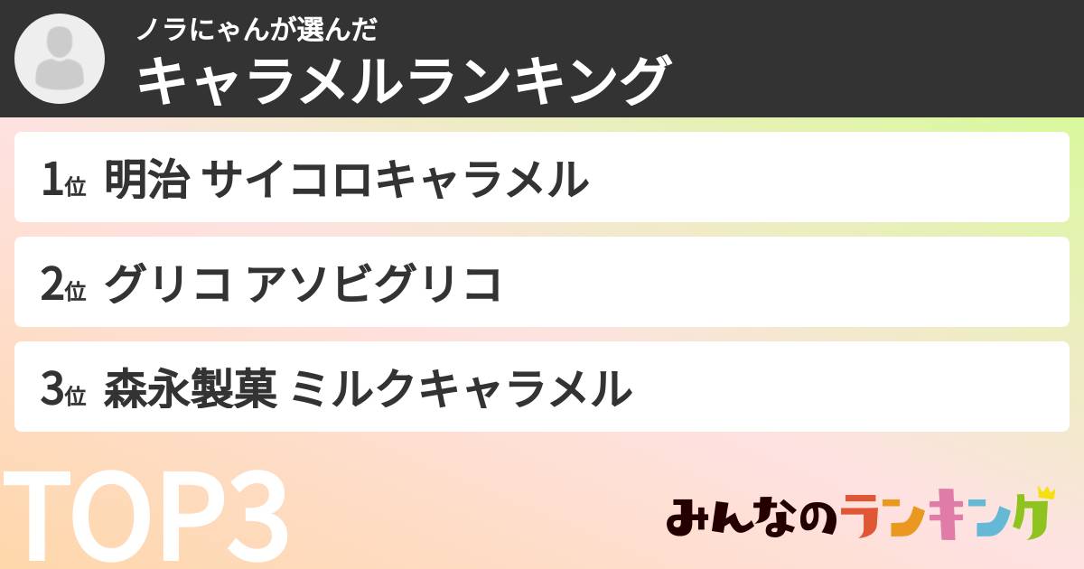 ノラにゃんさんの「キャラメルランキング」