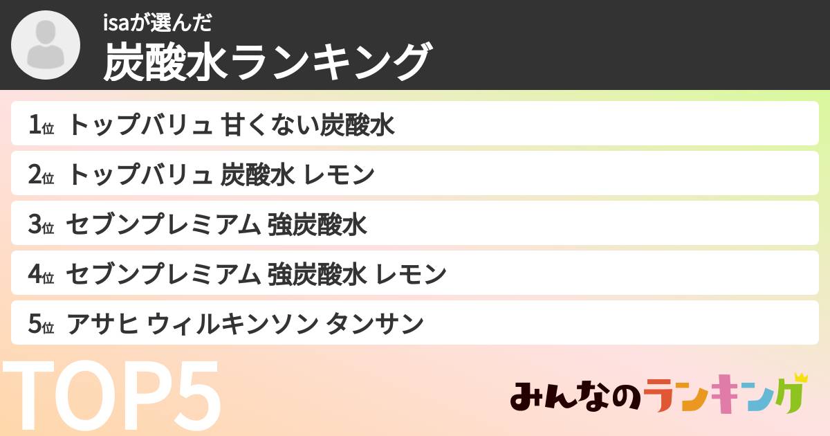 isaさんの「炭酸水ランキング」