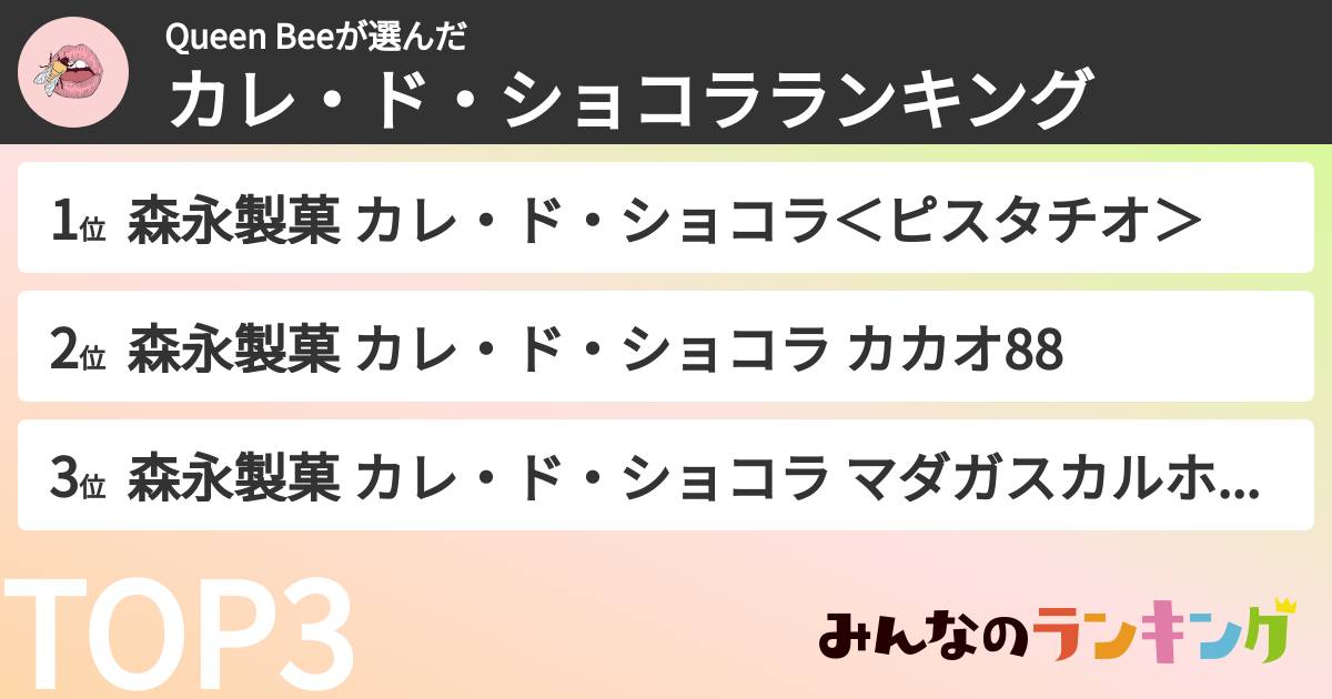 Queen Beeさんの「カレ・ド・ショコラランキング」