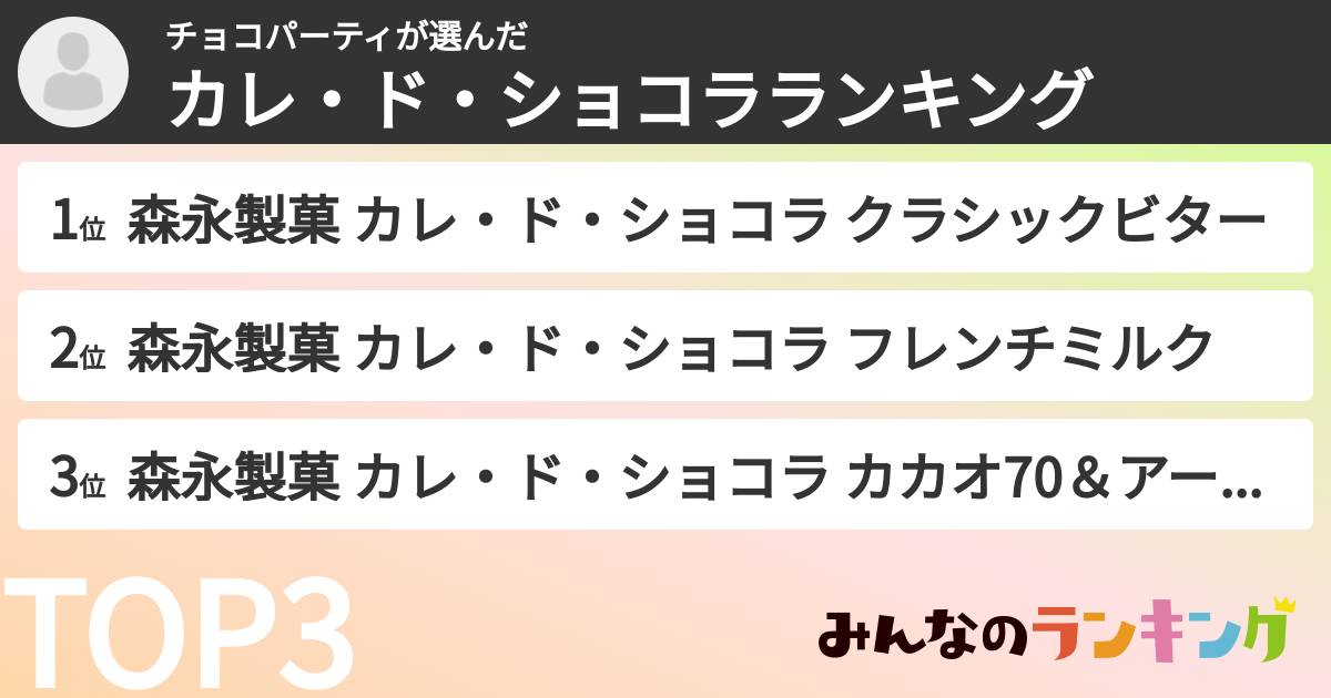 チョコパーティさんの「カレ・ド・ショコラランキング」
