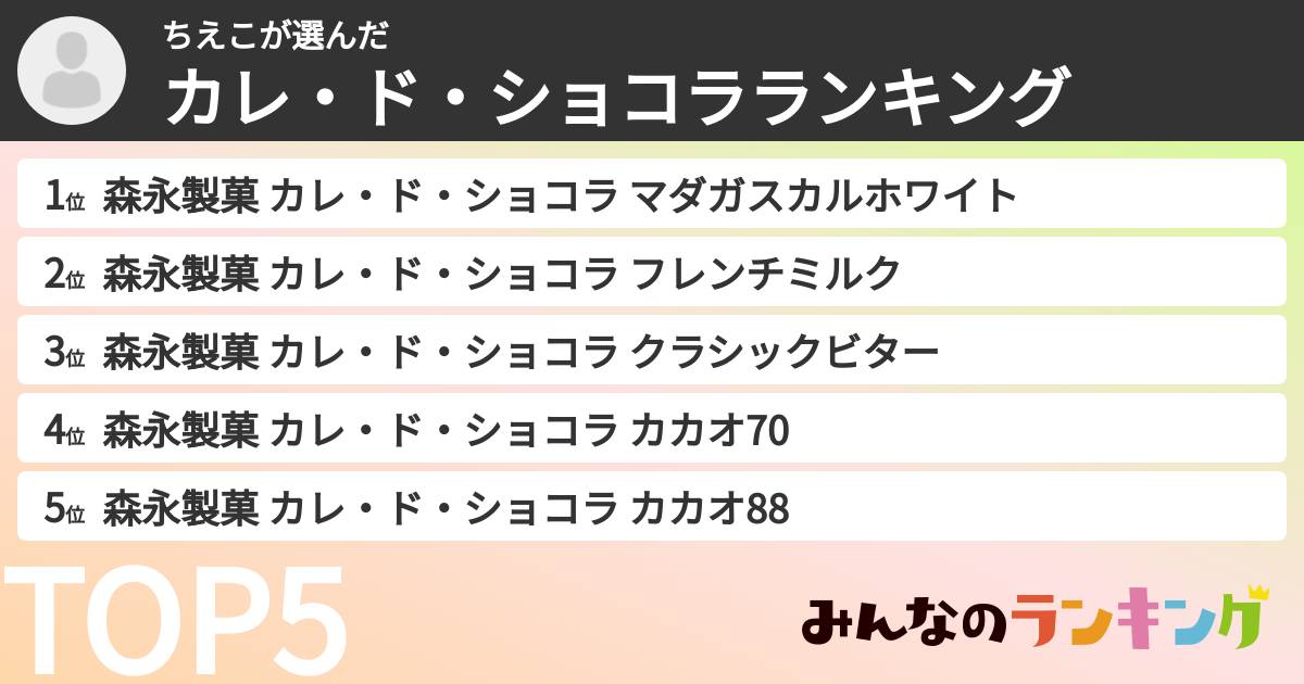 ちえこさんの「カレ・ド・ショコラランキング」