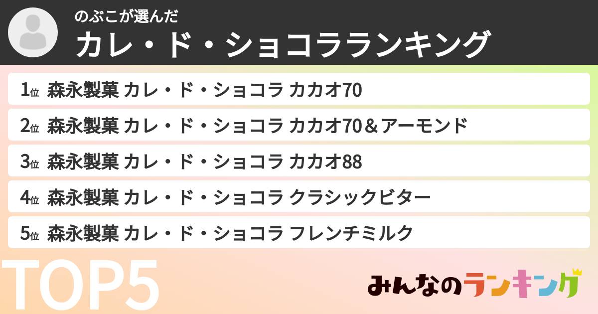 のぶこさんの「カレ・ド・ショコラランキング」