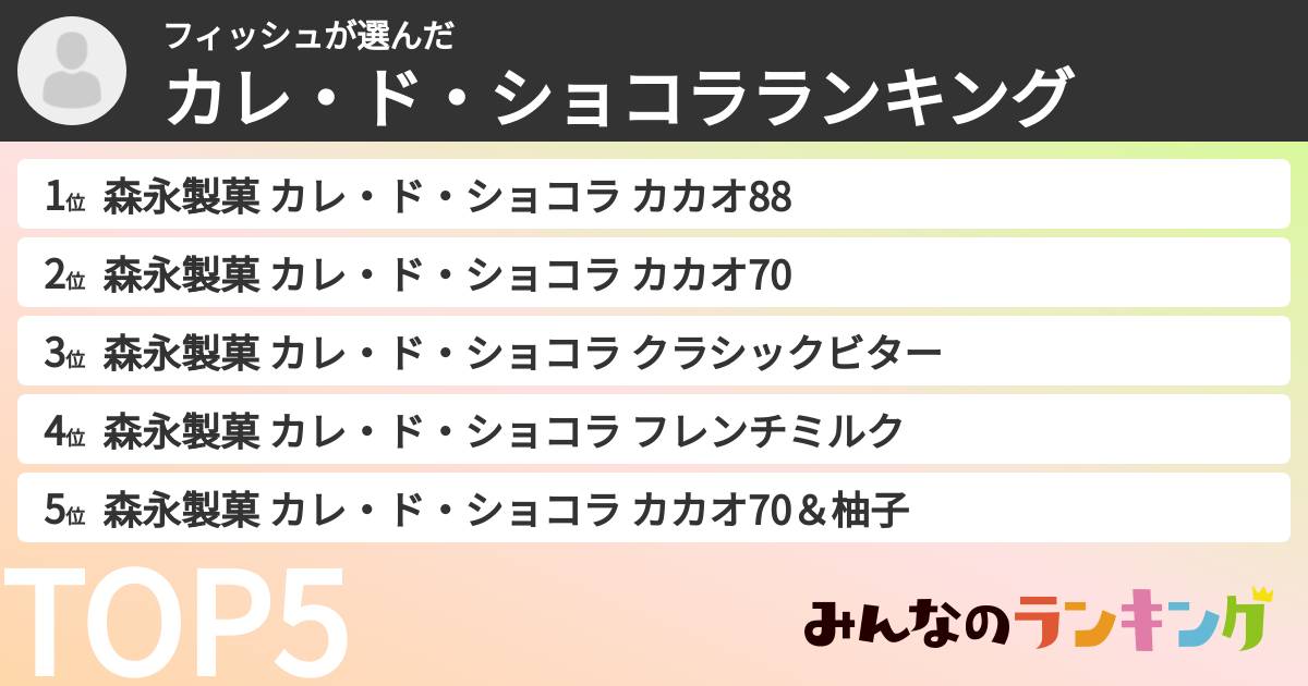 フィッシュさんの「カレ・ド・ショコラランキング」