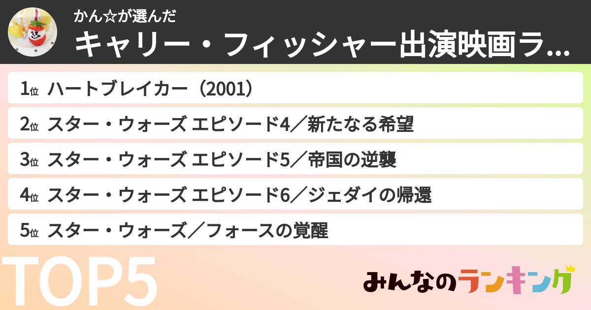 かん☆さんの「キャリー・フィッシャー出演映画ランキング」