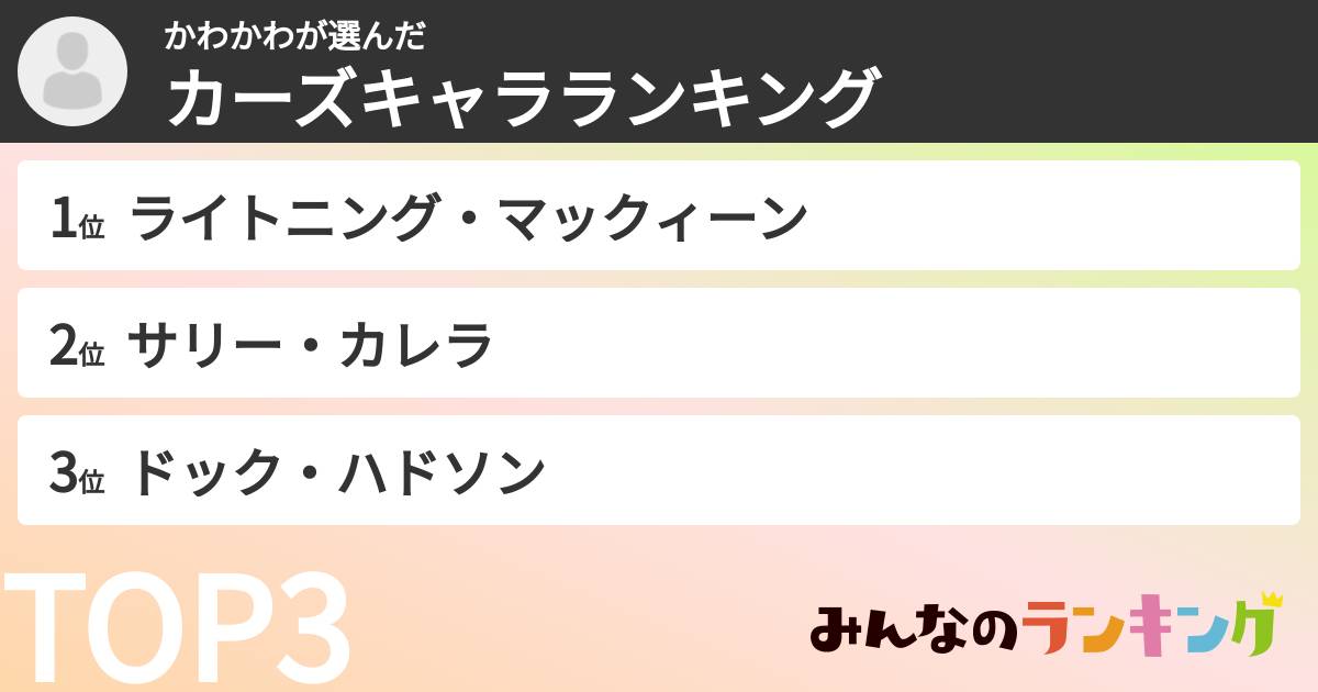 かわかわさんの「カーズキャラランキング」