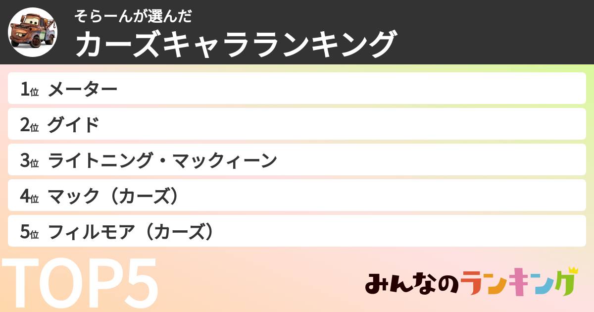 そらーんさんの「カーズキャラランキング」