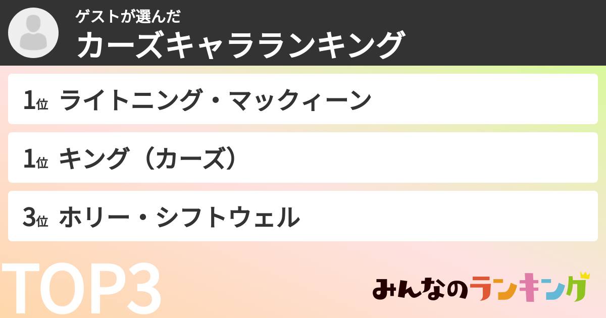 ゲストさんの「カーズキャラランキング」