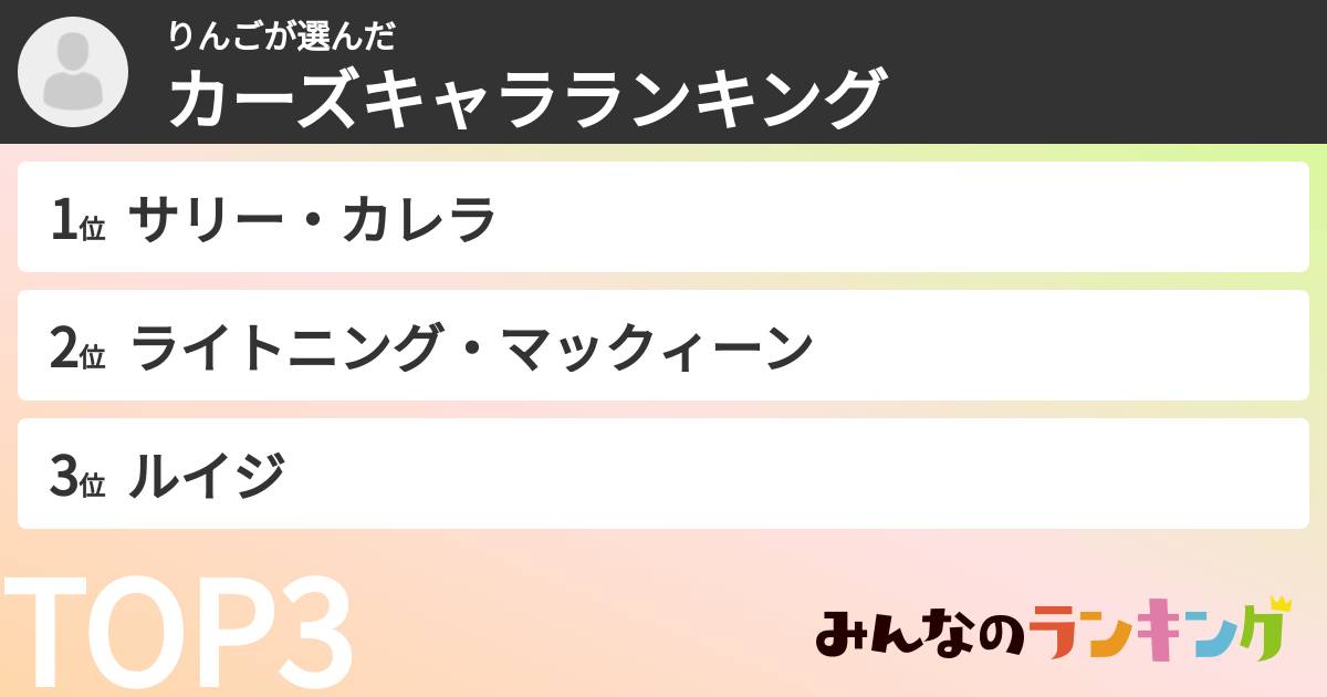 りんごさんの「カーズキャラランキング」