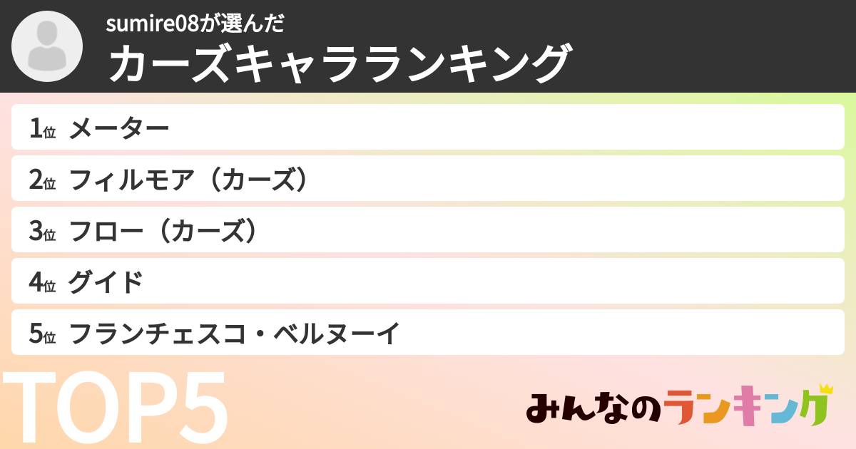 sumire08さんの「カーズキャラランキング」