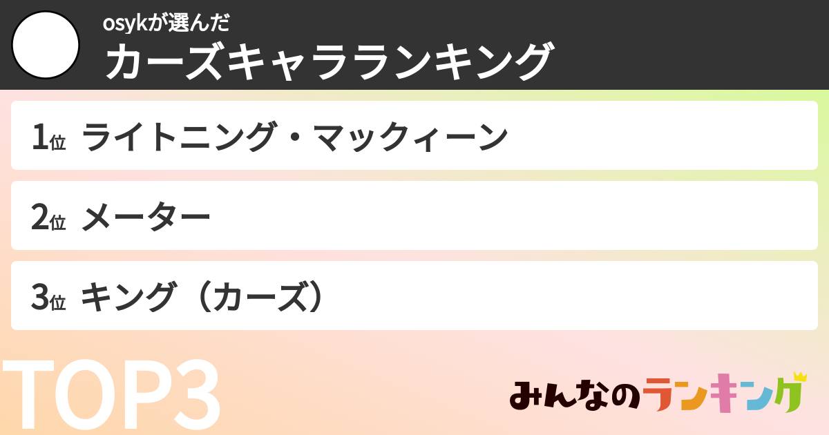 osykさんの「カーズキャラランキング」