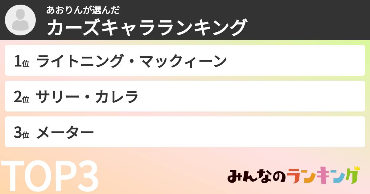あおりんさんの「カーズキャラランキング」