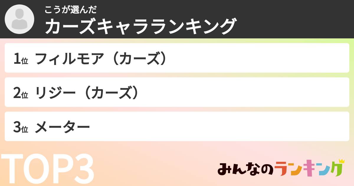 こうさんの「カーズキャラランキング」
