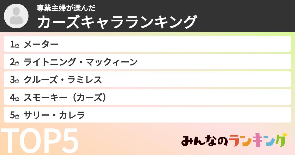 専業主婦さんの「カーズキャラランキング」