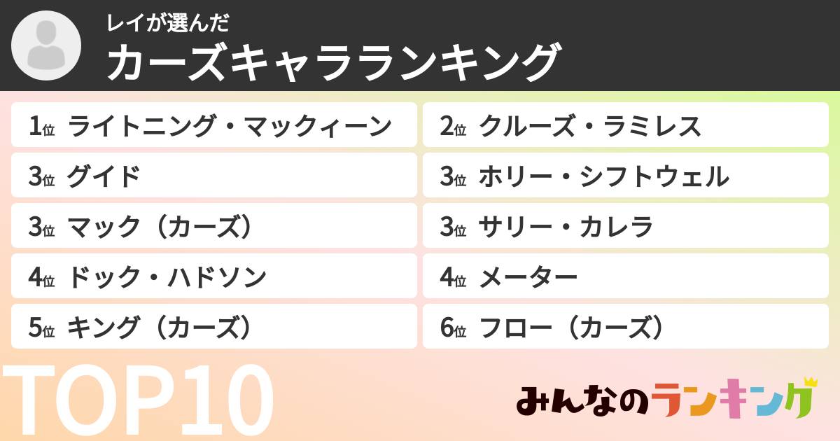 レイさんの「カーズキャラランキング」