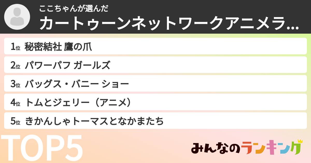 ここちゃんさんの「カートゥーンネットワークアニメランキング」