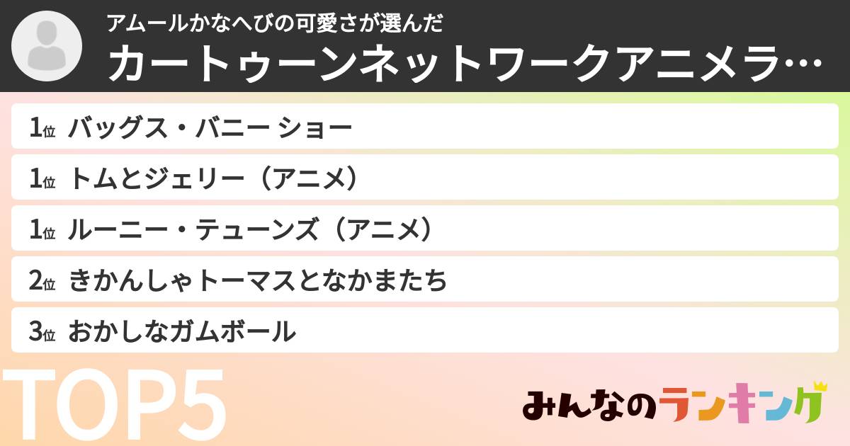 アムールかなへびの可愛ささんの「カートゥーンネットワークアニメランキング」