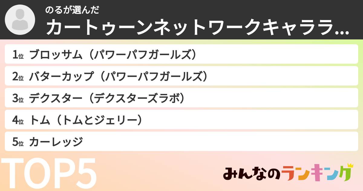 のるさんの「カートゥーンネットワークキャラランキング」