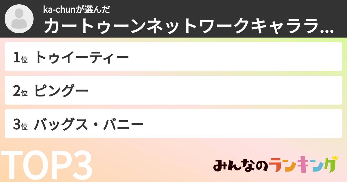 ka-chunさんの「カートゥーンネットワークキャラランキング」