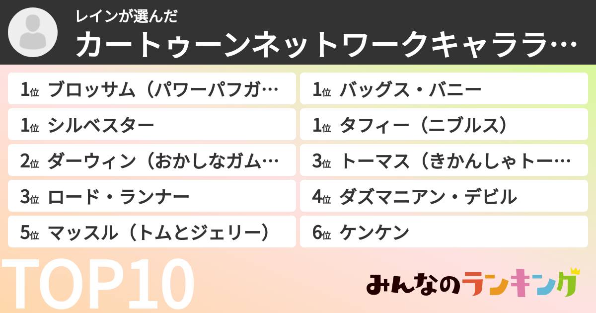 レインさんの「カートゥーンネットワークキャラランキング」