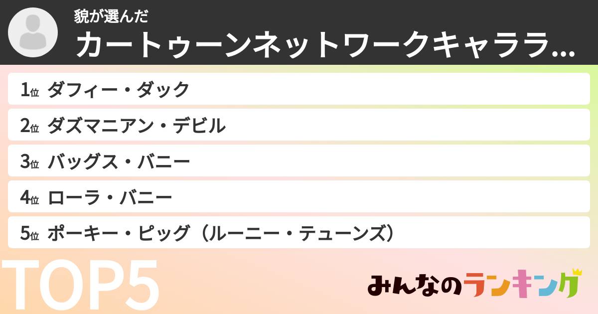 貌さんの「カートゥーンネットワークキャラランキング」