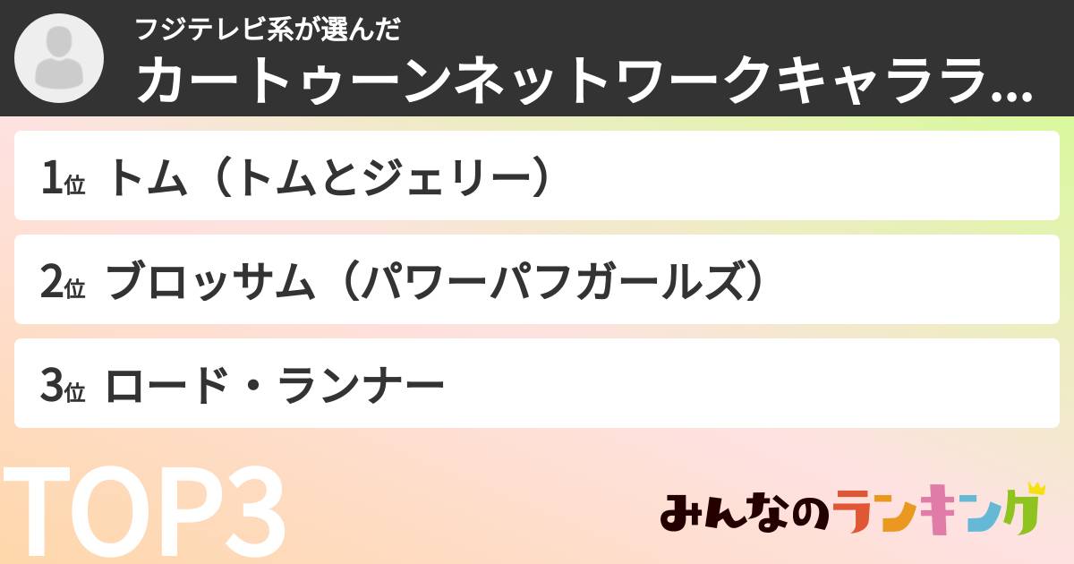 フジテレビ系さんの「カートゥーンネットワークキャラランキング」