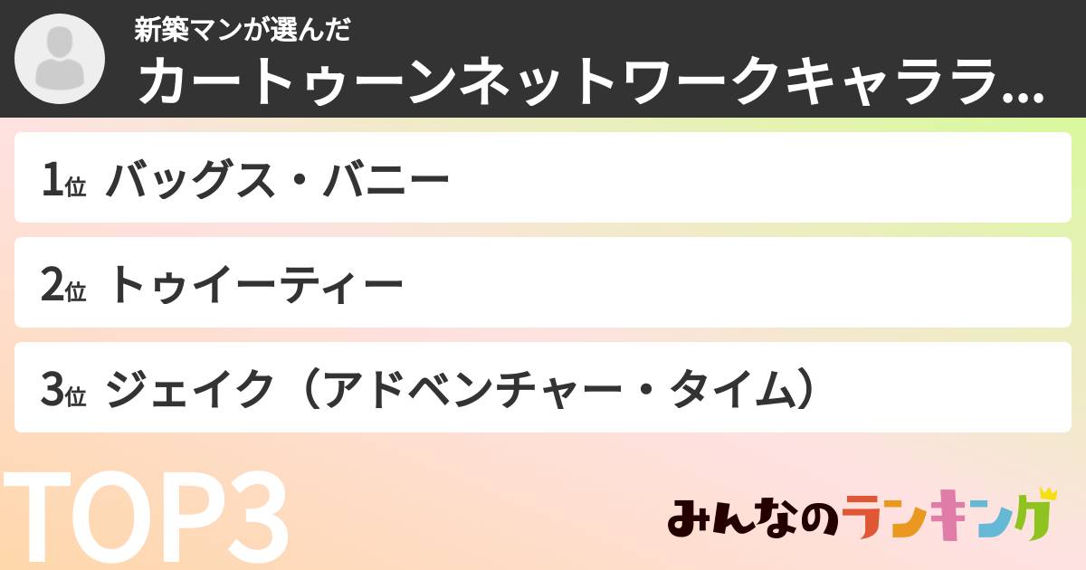 新築マンさんの「カートゥーンネットワークキャラランキング」
