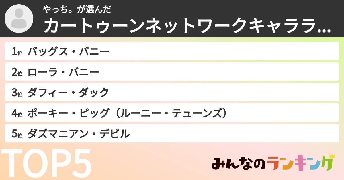 やっち。さんの「カートゥーンネットワークキャラランキング」