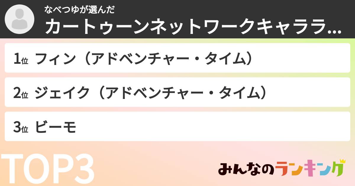 なべつゆさんの「カートゥーンネットワークキャラランキング」