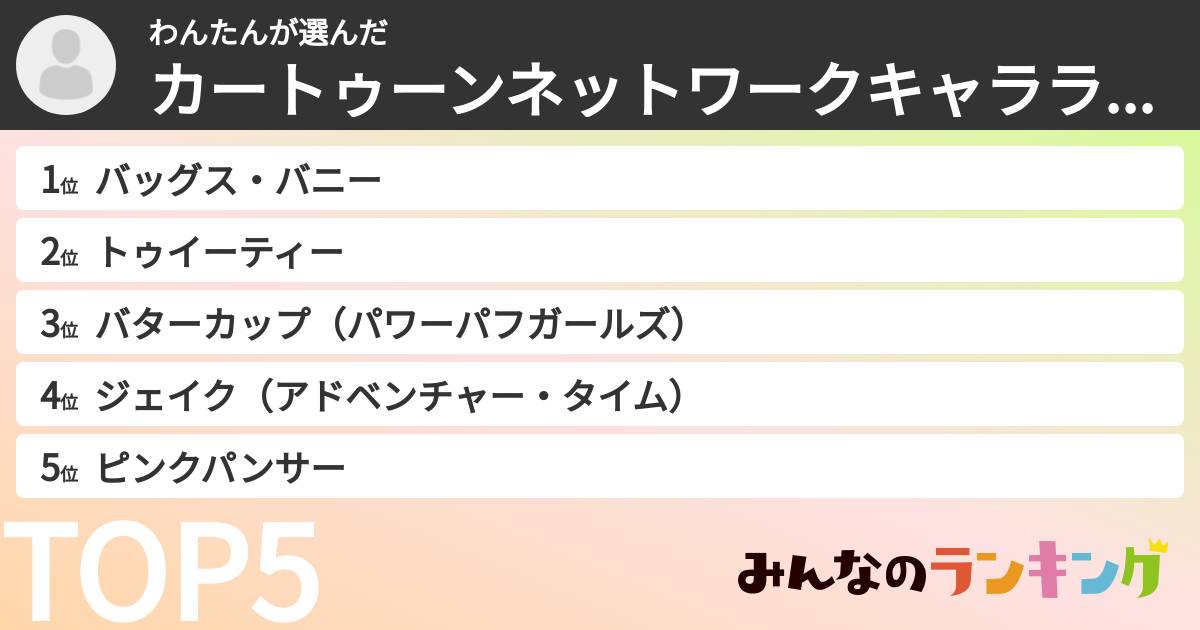 わんたんさんの「カートゥーンネットワークキャラランキング」