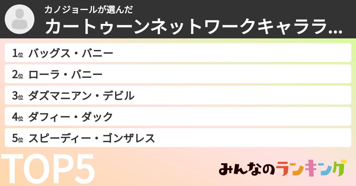 カノジョールさんの「カートゥーンネットワークキャラランキング」