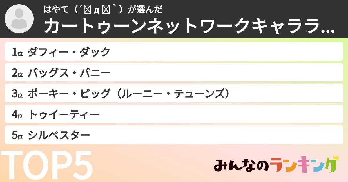はやて(´◕ д ◕`)さんの「カートゥーンネットワークキャラランキング」