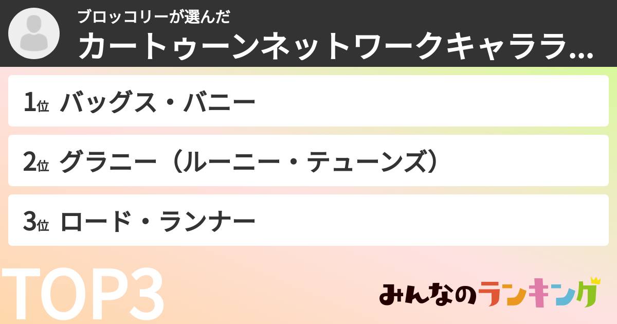 ブロッコリーさんの「カートゥーンネットワークキャラランキング」