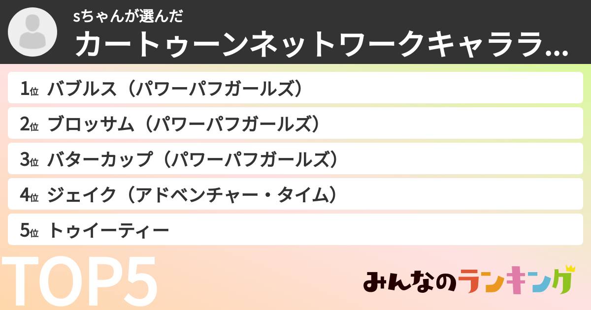 sちゃんさんの「カートゥーンネットワークキャラランキング」